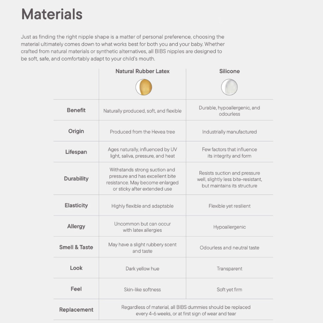 BIBS Colour Latex Pacifiers - Ivory + Blush - 2 Pack-Pacifiers-Size 1- | Natural Baby Shower