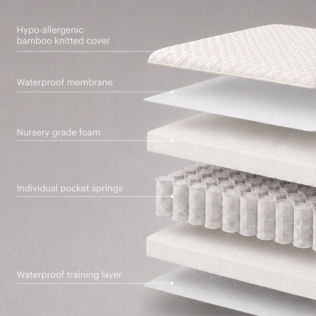 CuddleCo Signature Hypo Allergenic Bamboo Pocket Sprung Cot Bed Mattress - White-Mattresses-White- | Natural Baby Shower