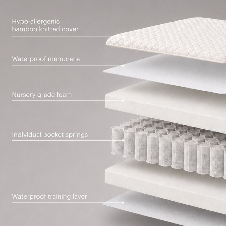 CuddleCo Signature Hypo Allergenic Bamboo Pocket Sprung Cot Bed Mattress - White-Mattresses-White- | Natural Baby Shower