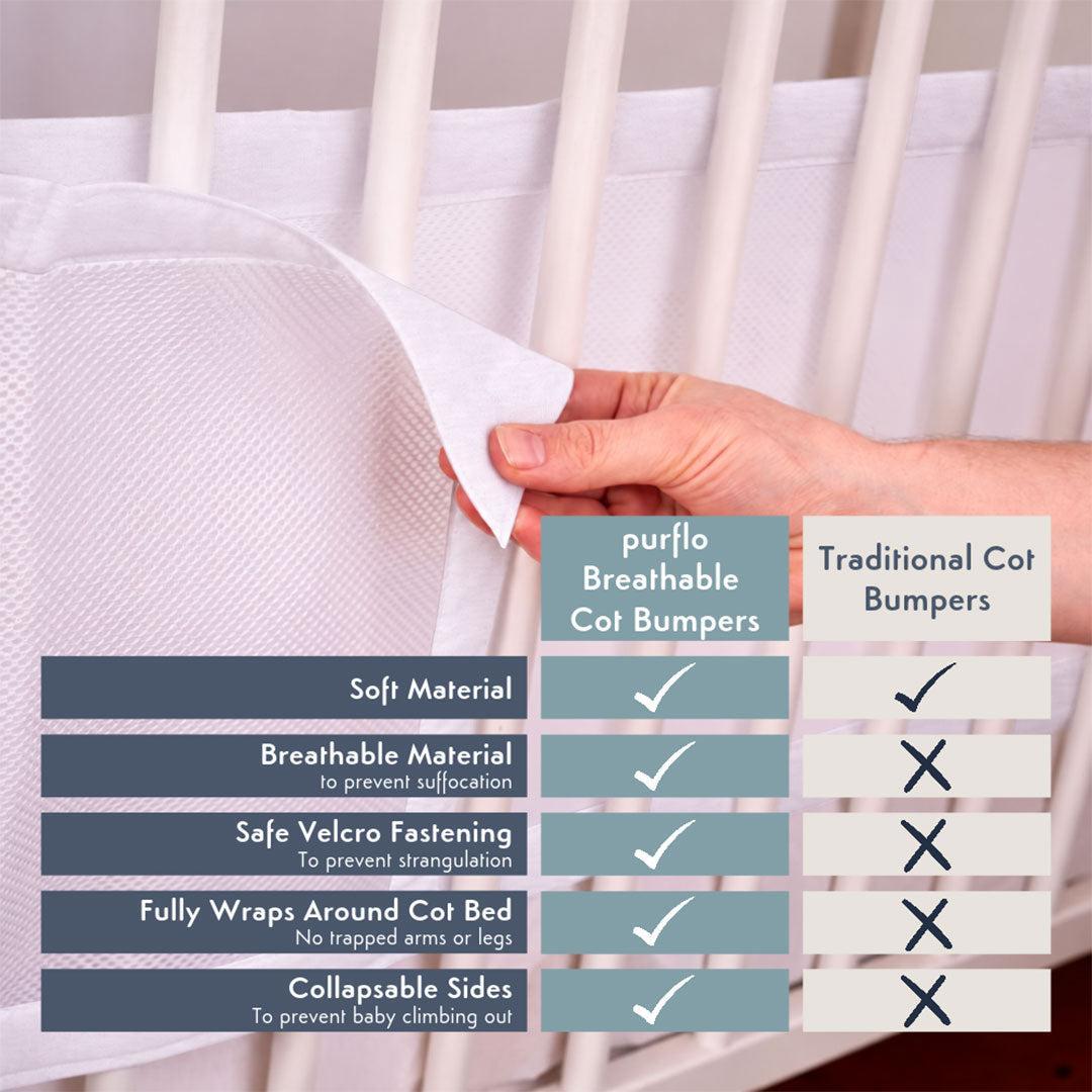 Purflo Breathable Cot Wrap - Soft White-Cot Bumpers- | Natural Baby Shower