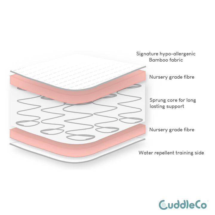 CuddleCo Harmony Hypo Allergenic Bamboo Sprung Cot Bed Mattress - White