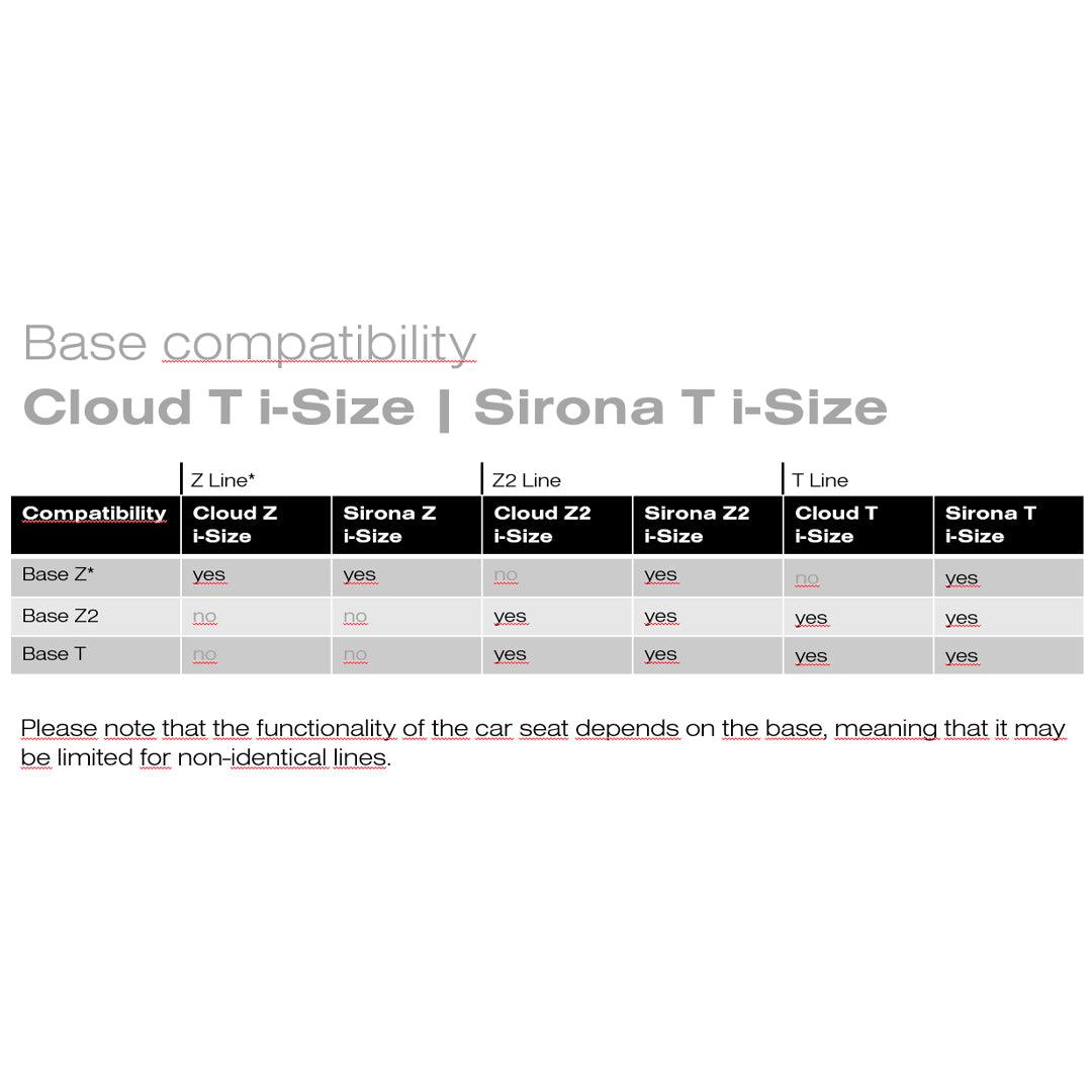 Cybex Cloud Cybex Sirona Width Cybex Cloud Z2 And Sirona Z2 Review