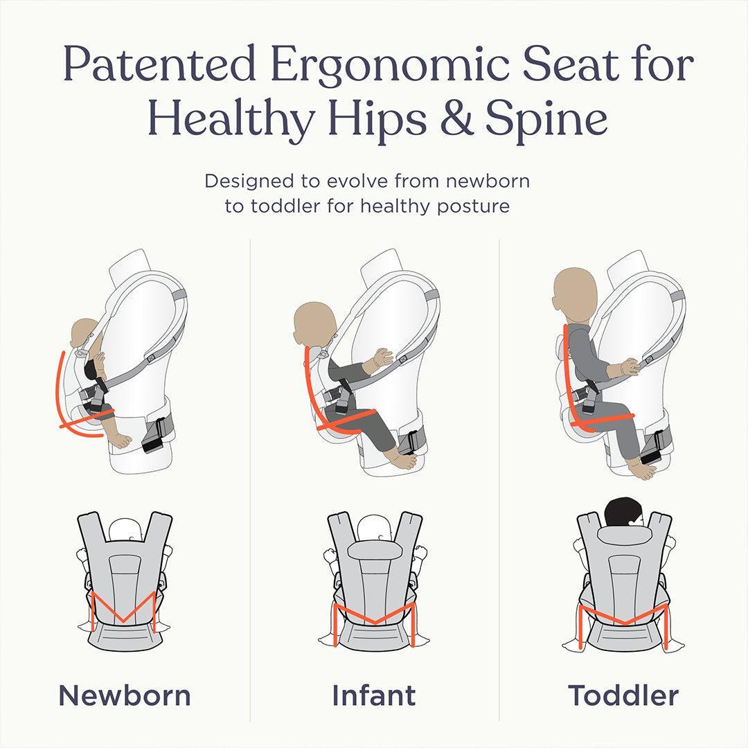 original ergobaby carrier positions Ergobaby Omni Classic Carrier - Mesh