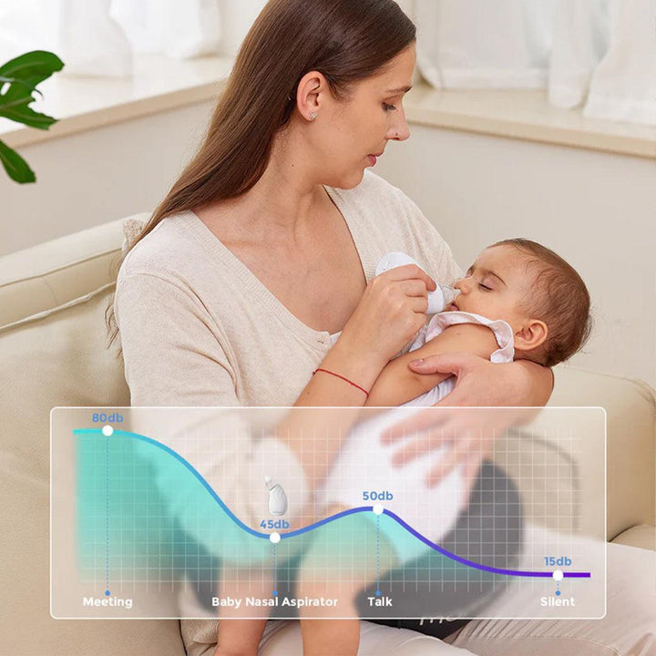 Momcozy SniffEase 2 in 1 Nasal Aspirator-Bathing Care- | Natural Baby Shower