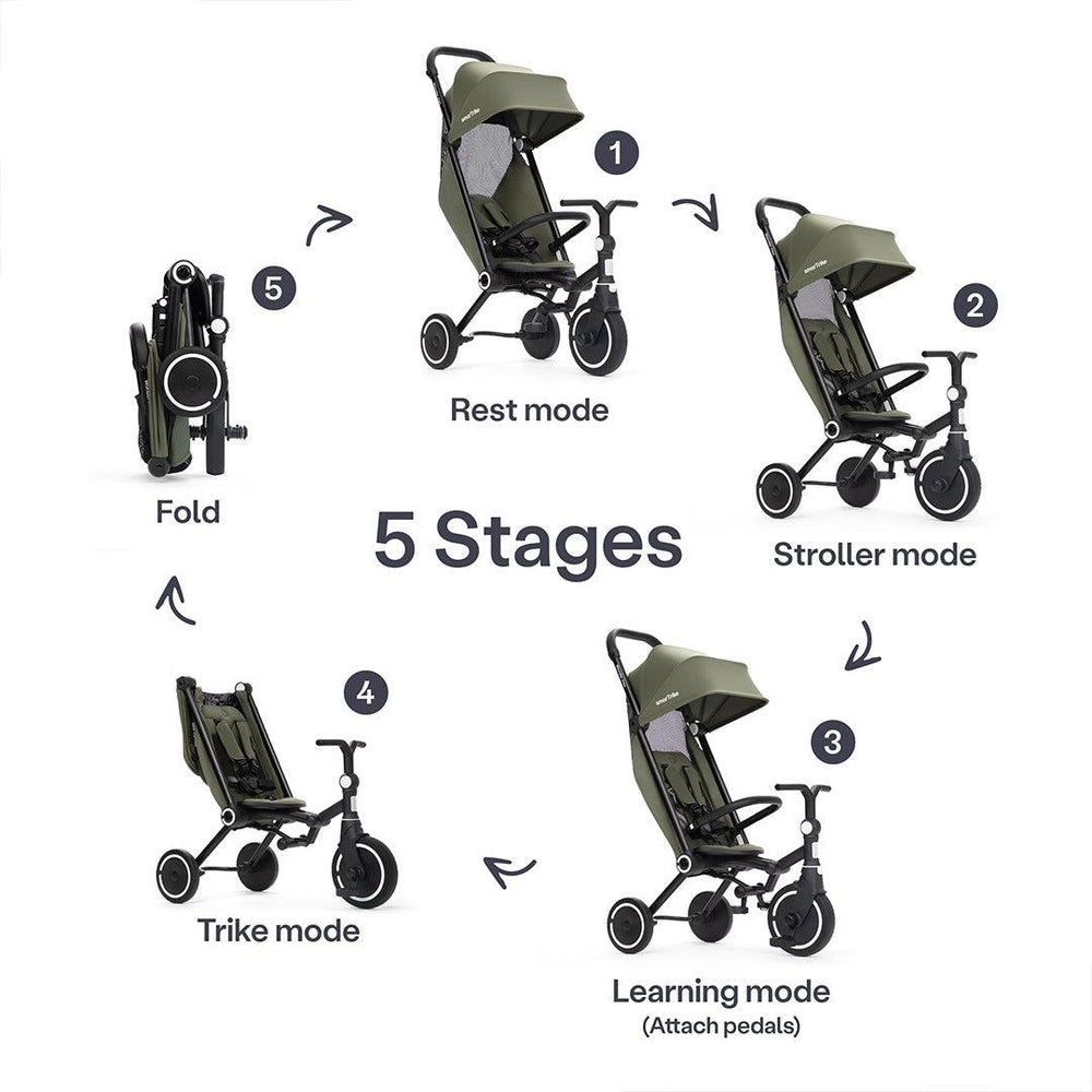 smarTrike Wonder Max Trike - Sage/Olive-Trikes-Sage/Olive- | Natural Baby Shower