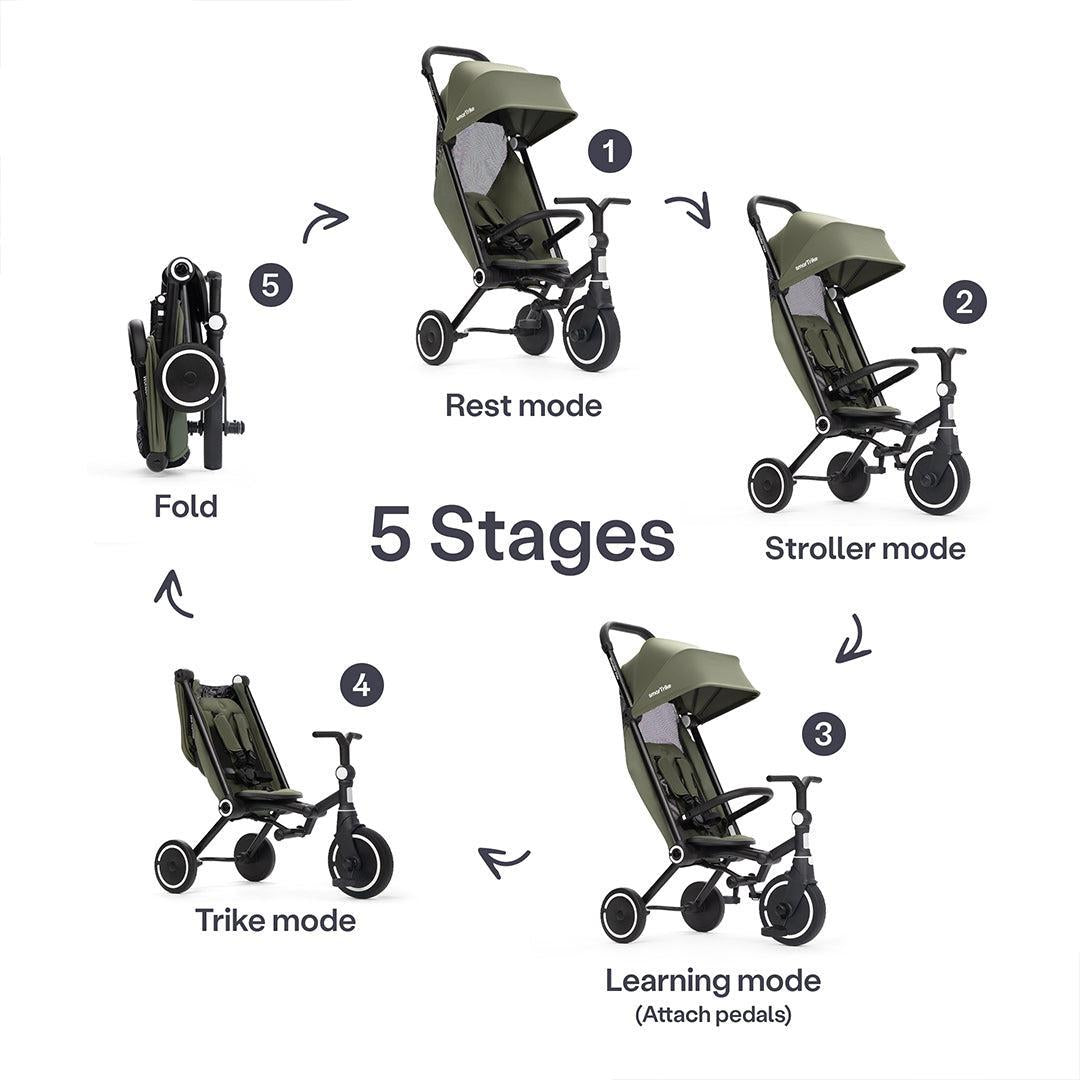 smarTrike Wonder Max Trike - Sage/Olive-Trikes-Sage/Olive- | Natural Baby Shower