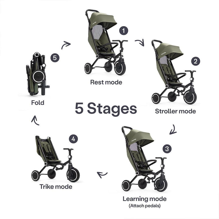 smarTrike Wonder Max Trike - Sage/Olive-Trikes-Sage/Olive- | Natural Baby Shower