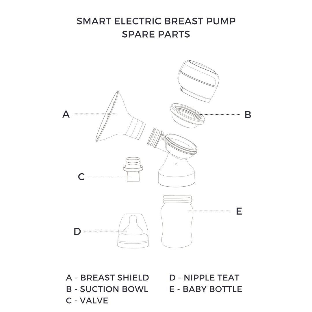 Lola&Lykke Silicone Breast Shield - 2 Pack-Breast Pump Accessories-21mm- | Natural Baby Shower