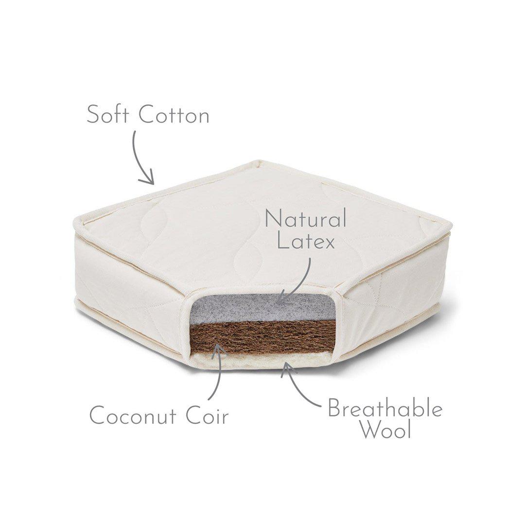 Protege Matelas The Little Green Sheep Waterproof Cotbed Mattress